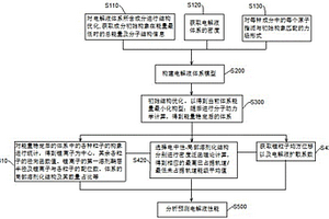 電解液模擬分析方法、裝置、設(shè)備、介質(zhì)及程序產(chǎn)品