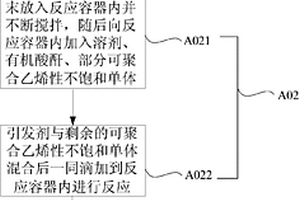 功能材料及其制備方法、顯示結(jié)構(gòu)形成材料、彩膜基板、顯示裝置