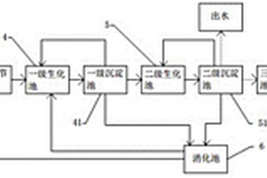 應(yīng)用純微生物處理高濃度工業(yè)廢水的新型廢水處理工藝