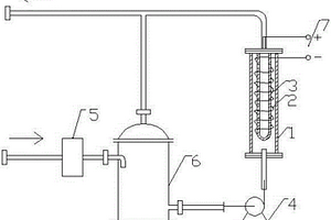 電催化氧化處理甲醇和甲醛工業(yè)廢水的方法