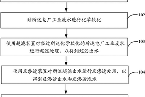 電廠工業(yè)廢水處理方法及處理系統(tǒng)