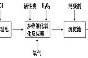 多維催化氧化深度處理工業(yè)廢水的方法