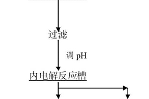 高效簡(jiǎn)便處理錫冶煉低含砷廢水的方法