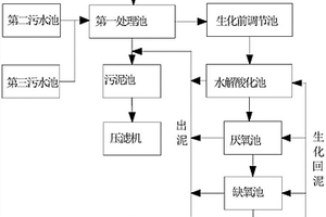 丁腈醫(yī)療手套生產(chǎn)工廠的廢水處理方法