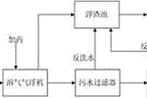 尾礦廢水處理裝置