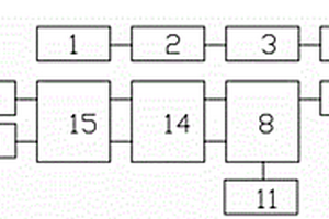 玻璃生產(chǎn)污水處理回收酸堿的系統(tǒng)