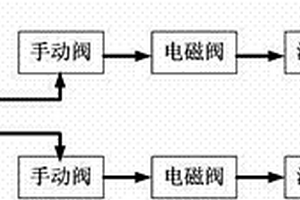 半導體有機清洗設備的供水系統(tǒng)