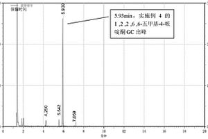 1,2,2,6,6-五甲基-4-哌啶酮的綠色合成方法