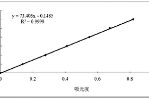 生物質(zhì)吸附劑、其制備方法及用途