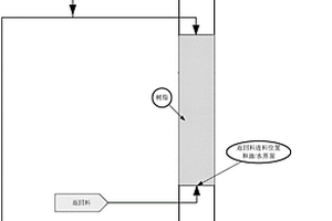 雙環(huán)戊二烯脫色的方法