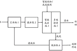 一體化多效澄清系統(tǒng)及其澄清方法