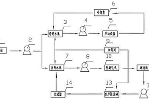 型鋼生產(chǎn)污水處理系統(tǒng)