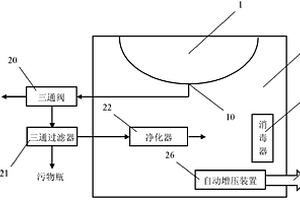 多功能凈水節(jié)水潔具機(jī)