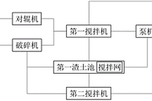 盾構(gòu)渣土全資源化利用系統(tǒng)