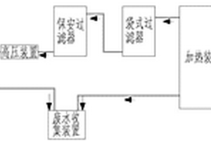 反滲透水制備設(shè)備及凈化系統(tǒng)