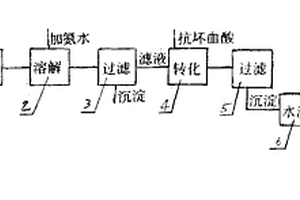 從氯化銀廢液中回收銀的方法