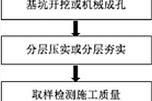 廢舊輪胎回收利用方法