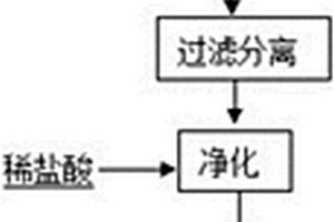 以煤矸石為原料制備鋁鈦合金的方法