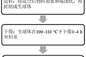 低硅鐵尾礦高強(qiáng)陶粒及其制備方法