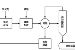 電池級(jí)磷酸鐵的制備方法