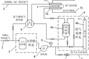 一種VOCs有機(jī)物氣體吸附劑再生處理系統(tǒng)