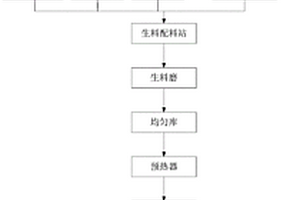 一種可降低水泥中鉻含量的水泥生產(chǎn)工藝