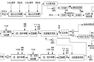 一種鉛鋅冶煉工業(yè)廢水組合工藝處理方法