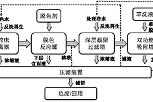 一種去除皮革廢水中重金屬鉻、染料和短毛纖維的系統(tǒng)及其方法