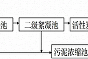 一種無機實驗室廢水綜合處理工藝