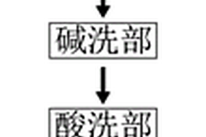 一種高溫蒸煮袋熟化室廢氣處理裝置