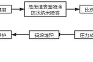 抑制工業(yè)廢礦渣有毒物質(zhì)浸出的方法及應(yīng)用