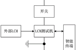 LCM、TP一體測試機