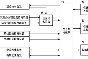 低溫環(huán)境中電流互感器運(yùn)行特性模擬試驗(yàn)平臺(tái)及監(jiān)控系統(tǒng)