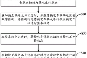 換電控制方法、裝置、設(shè)備及存儲(chǔ)介質(zhì)