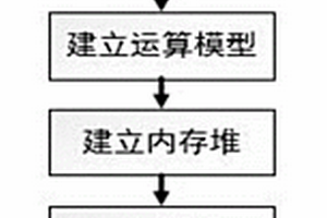 基于內(nèi)存堆棧技術(shù)的DNA物證鑒定STR分型比對(duì)方法