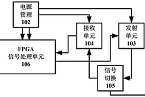 一種基于FPGA的NAVTEX接收系統(tǒng)