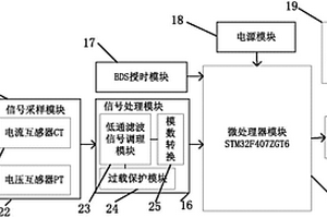 基于BDS的同步相量測量裝置及動(dòng)態(tài)監(jiān)測系統(tǒng)