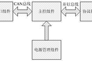 一種支持多通信規(guī)約的電子互感器合并單元