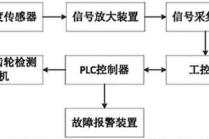 一種配對齒輪振動性能檢測系統(tǒng)