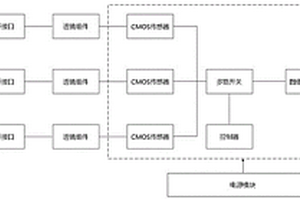 一種光纖型光源光斑性能檢測裝置