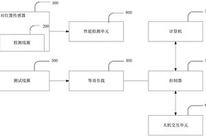 一種磁浮列車的相對(duì)位置傳感器動(dòng)態(tài)性能檢測(cè)裝置及方法