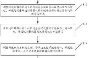 一種斷路器機(jī)構(gòu)性能檢測與評估的方法及裝置