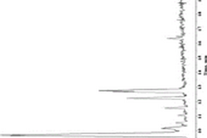 基于UPLC-Q-TOF-MS技術(shù)的竹葉青酒化學成分快速識別的方法