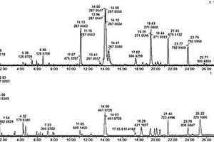 基于UPLC-Q-TOF-MS技術(shù)實(shí)現(xiàn)對(duì)苦碟子注射液中化學(xué)成分的快速分類(lèi)及鑒定