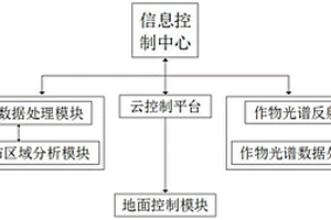 基于高光譜遙感的蟲害監(jiān)測系統(tǒng)及方法