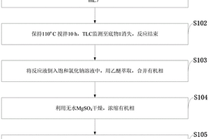 鐵催化合成吡咯的方法、吡咯及應(yīng)用