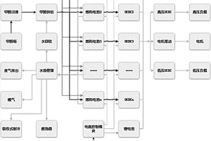 車載甲醇燃料電池管理系統(tǒng)