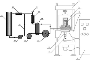 帶高溫高壓循環(huán)水的微動(dòng)疲勞試驗(yàn)裝置