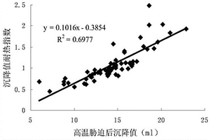 提高小麥灌漿期抗熱性能的方法