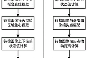 基于X光圖像的鋼絲繩芯輸送帶接頭抽動(dòng)檢測(cè)方法